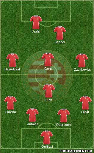 Hungary Formation 2010