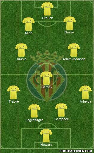 Villarreal C.F., S.A.D. Formation 2010