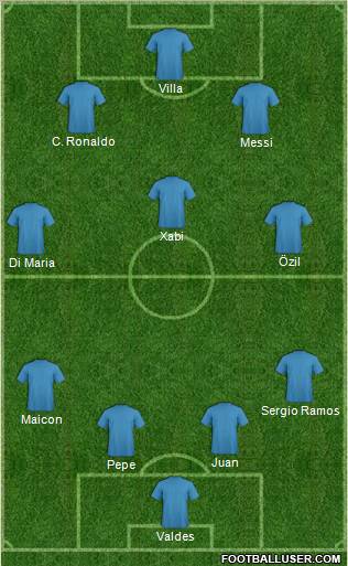 Dream Team Formation 2010