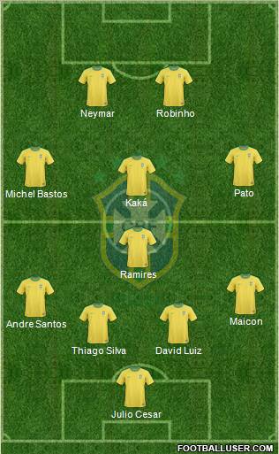 Brazil Formation 2010