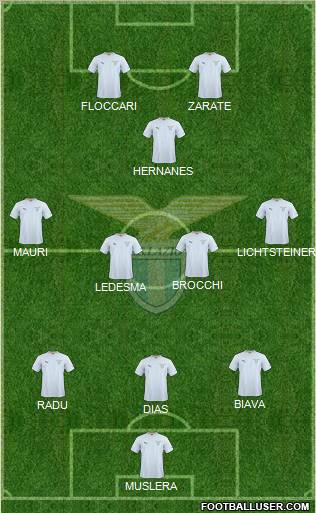 S.S. Lazio football formation