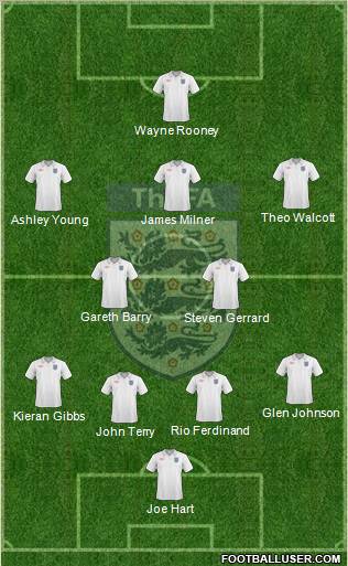 England Formation 2010