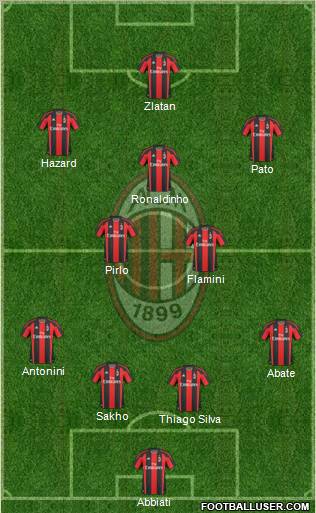A.C. Milan Formation 2010