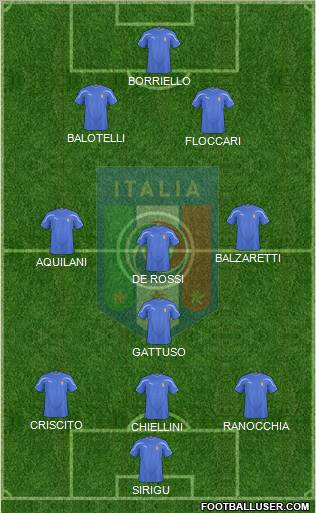 Italy Formation 2010