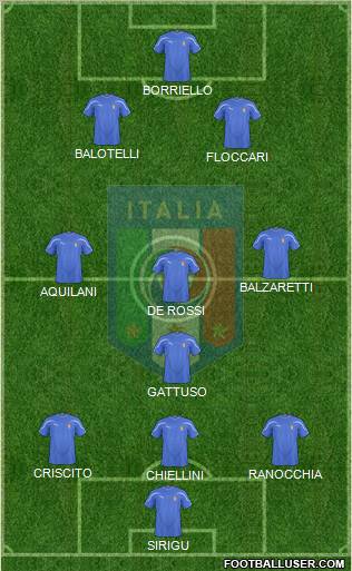 Italy football formation