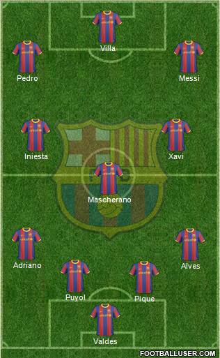 F.C. Barcelona Formation 2010