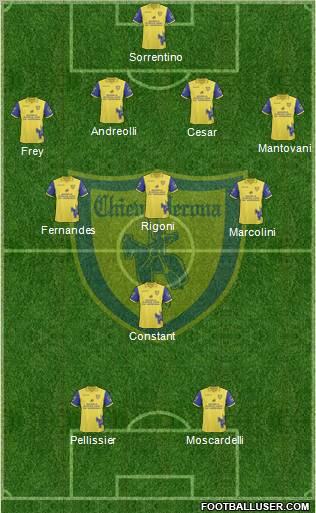 Chievo Verona Formation 2010