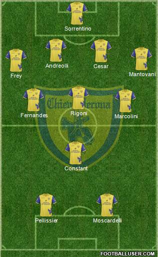 Chievo Verona football formation