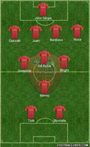AS Roma Formation 2010