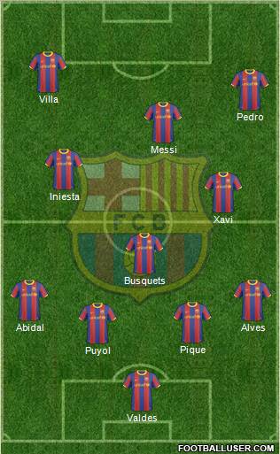 F.C. Barcelona Formation 2010