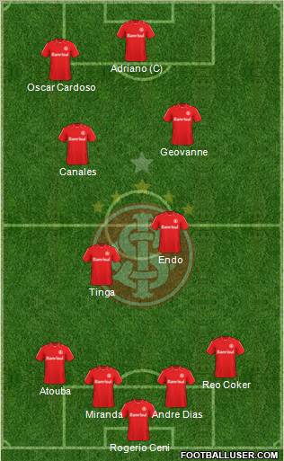 SC Internacional Formation 2010