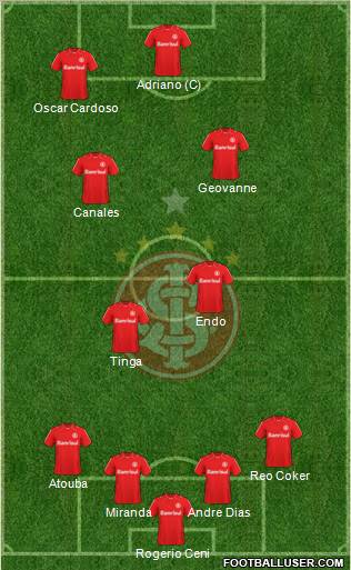 SC Internacional football formation