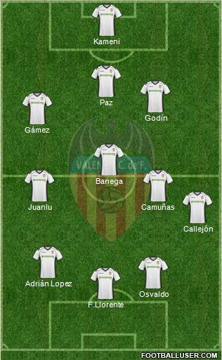 Valencia C.F., S.A.D. Formation 2010