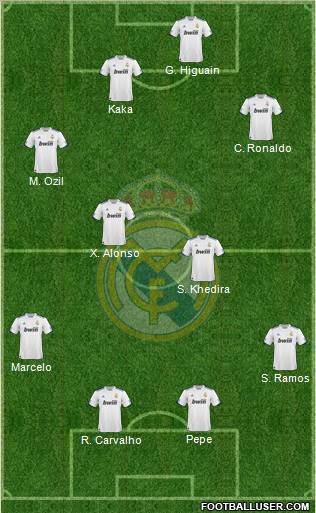 Real Madrid C.F. Formation 2010