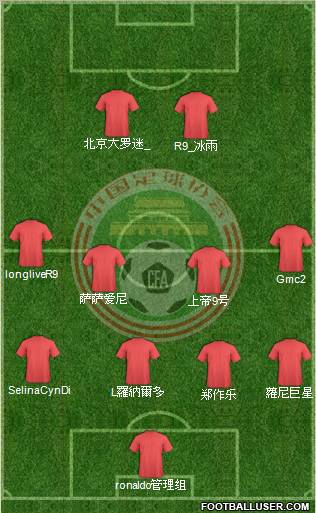 China 4-4-2 football formation