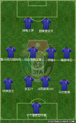 Japan football formation