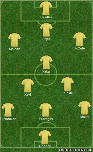 Dream Team Formation 2010