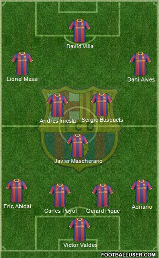 F.C. Barcelona Formation 2010