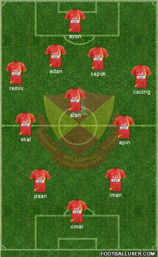 Selangor Formation 2010