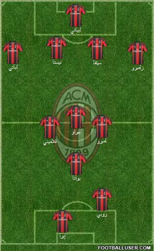 A.C. Milan Formation 2010