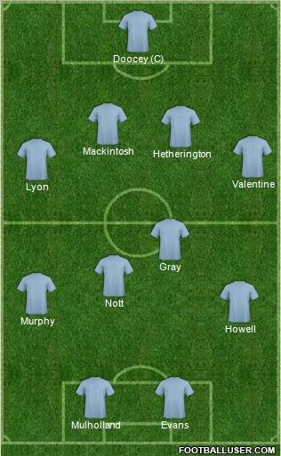 Dream Team Formation 2010