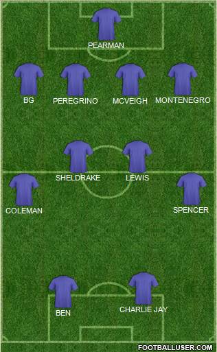 Dream Team Formation 2010