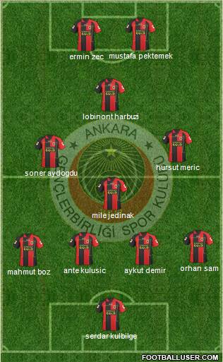 Gençlerbirligi Formation 2010