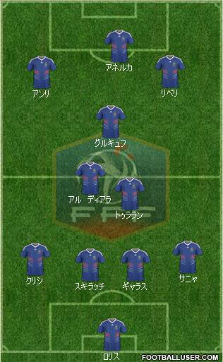 France Formation 2010