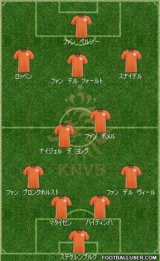 Holland Formation 2010