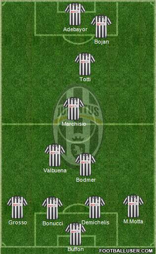 Juventus Formation 2010