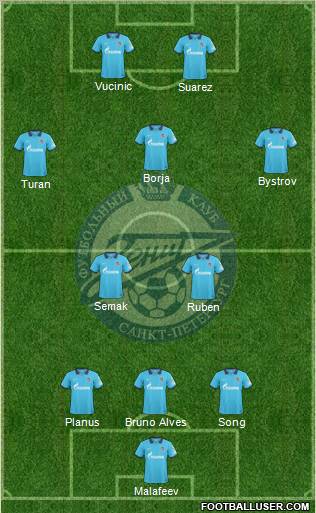 Zenit St. Petersburg Formation 2010