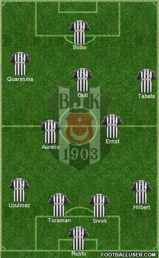 Besiktas JK Formation 2010