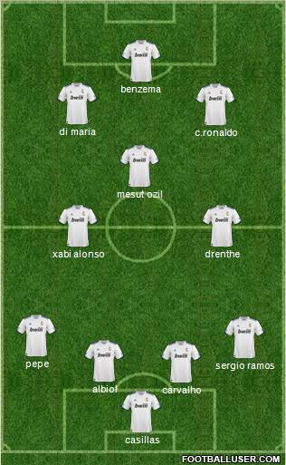 R. Madrid Castilla Formation 2010