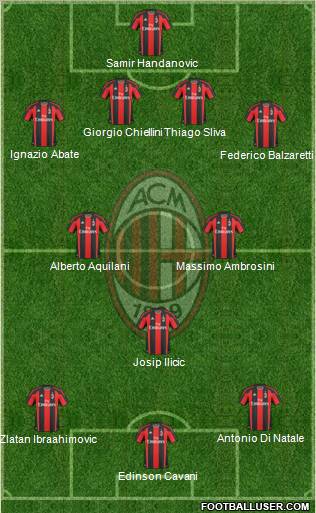 A.C. Milan Formation 2010