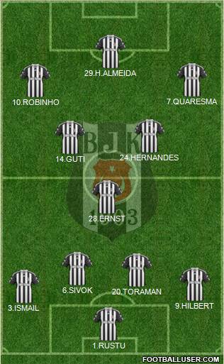 Besiktas JK Formation 2010