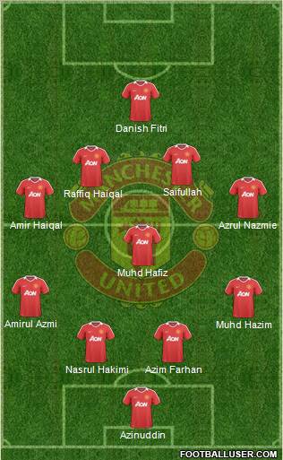 Manchester United Formation 2010