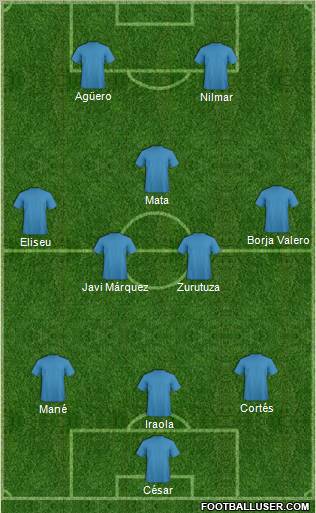 Championship Manager Team Formation 2010