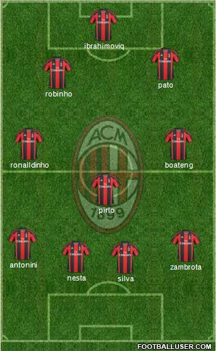 A.C. Milan Formation 2010