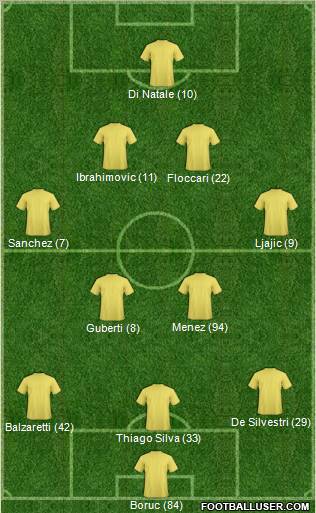 Champions League Team Formation 2010