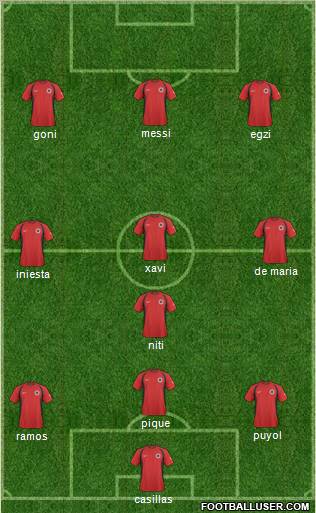 Albania football formation