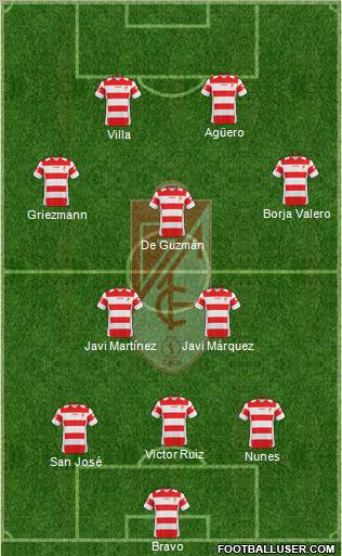 Granada C.F. 3-5-2 football formation