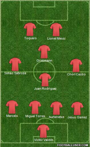 Dream Team Formation 2010