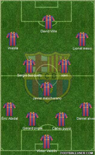 F.C. Barcelona Formation 2010