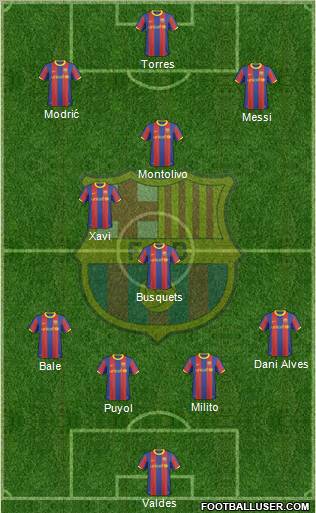 F.C. Barcelona Formation 2010