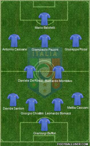 Italy football formation