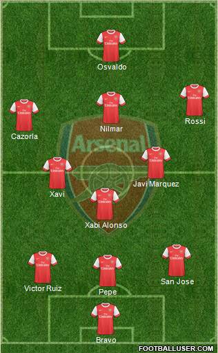 Arsenal Formation 2010