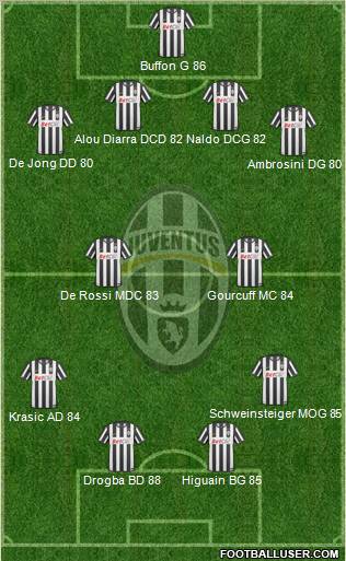 Juventus Formation 2010