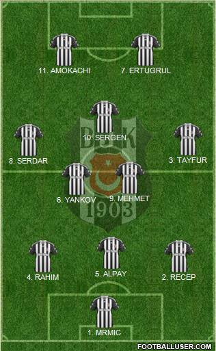 Besiktas JK Formation 2010