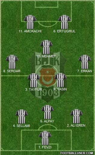 Besiktas JK Formation 2010