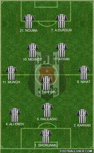 Besiktas JK Formation 2010